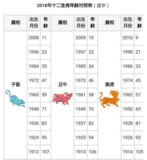 1928年屬什麼|【十二生肖年份】12生肖年齡對照表、今年生肖 